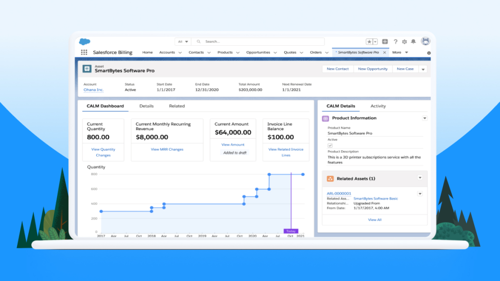 EOR Cloud revenue dashboard on Salesforce